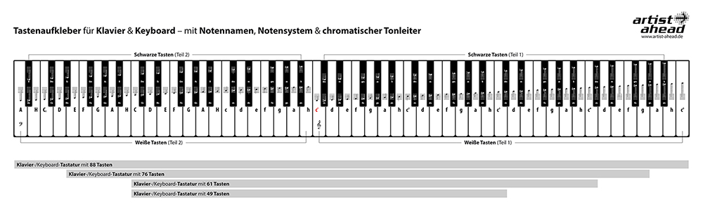 Tastatur komplett